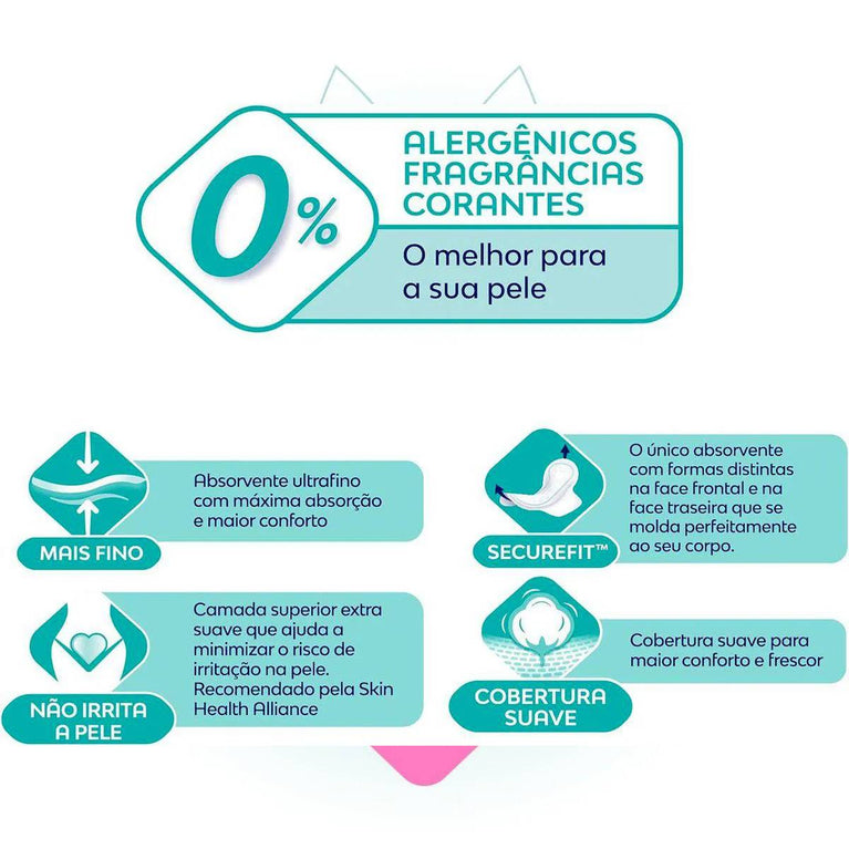 Absorvente Libresse Pure Sensitive Ultrafino Extra Suave com Abas 10 unidades