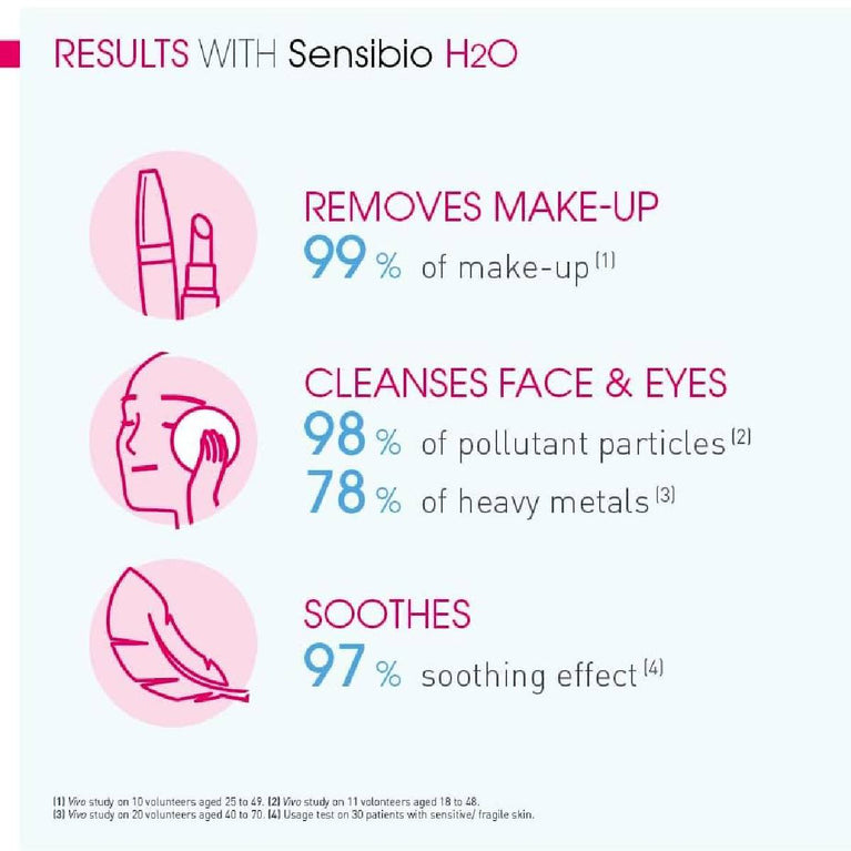 Sensibio H2O 500Ml Pump Invertido