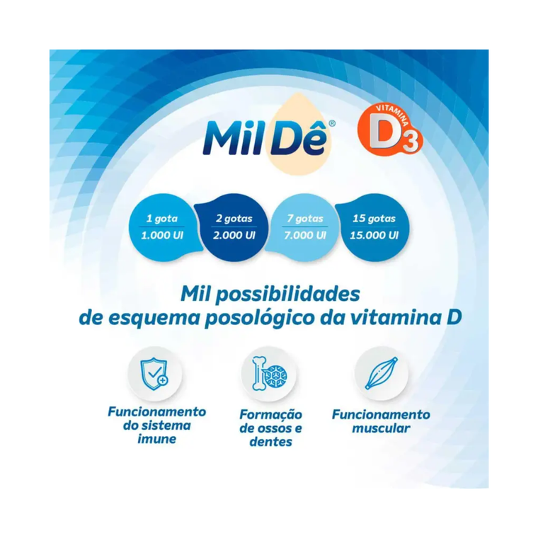 MilDê Vitamina D Gotas 1.000UI 10ml