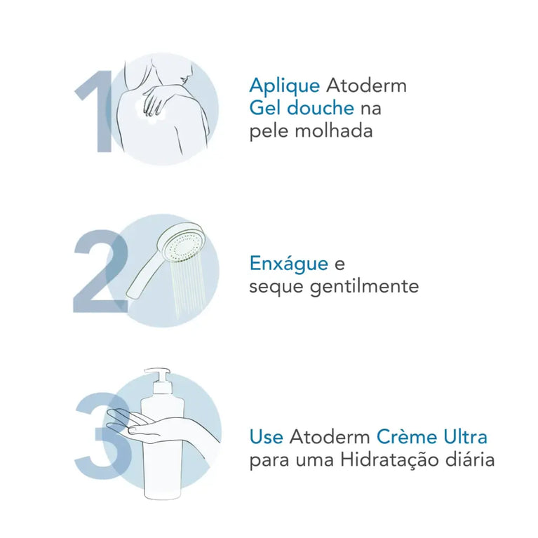 Gel de Banho Bioderma Atoderm Hidratante com 500ml