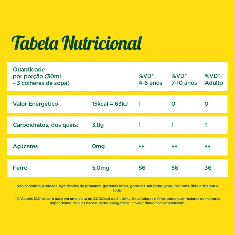 Benefícios e diferenciais de Biotônico Fontoura