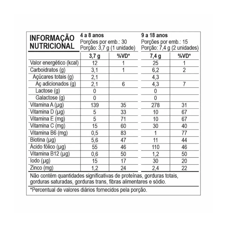 Multigood Kids Morango 30 Gomas Dr. Good - Drogaria Poupa Centro